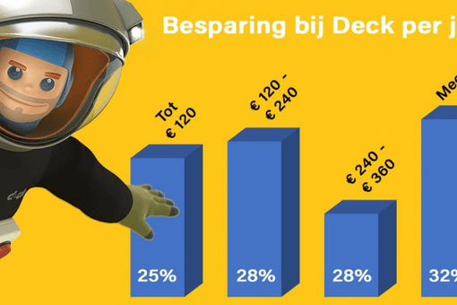 Wie stapt over naar Deck?